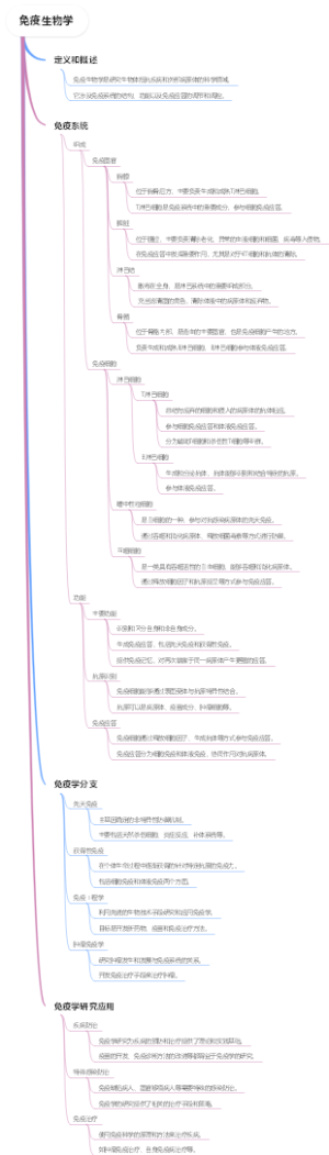 免疫生物学