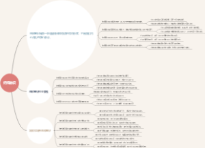 纯粹意识