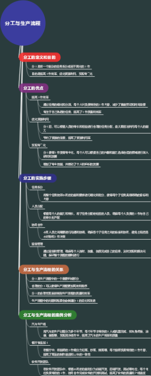 分工与生产流程