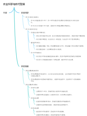 农业科学与农村发展