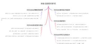 突变论的现代研究