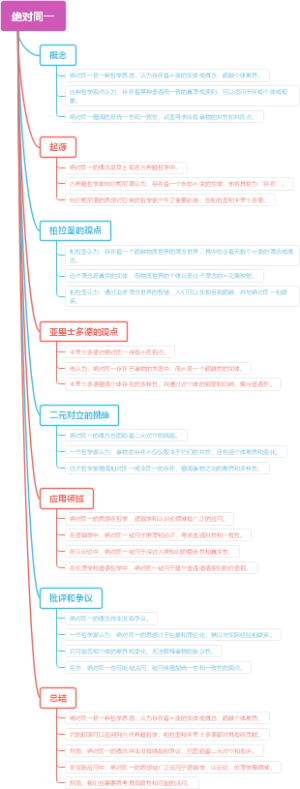 绝对同一