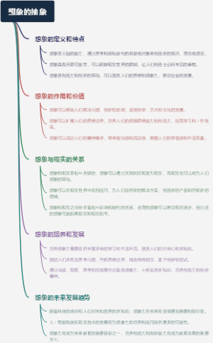 想象的抽象