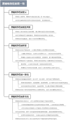 思维和存在的同一性