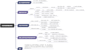 永恒与时间的关系