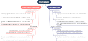 理性与社会政治