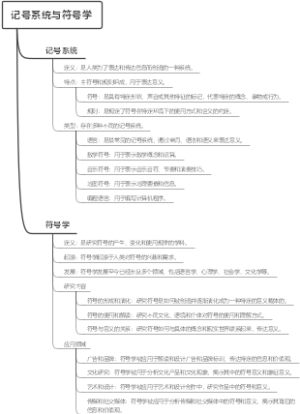 记号系统与符号学