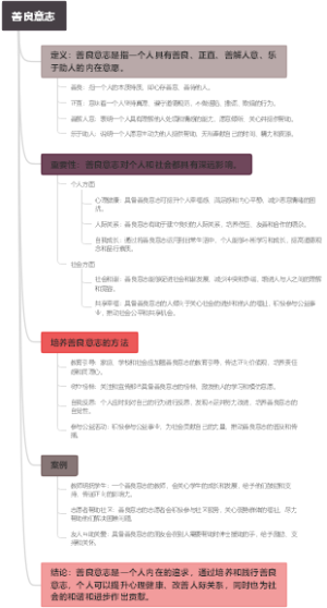 善良意志
