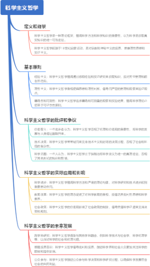科学主义哲学
