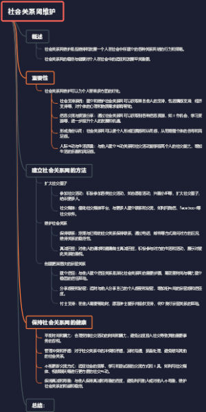 社会关系网维护