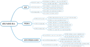 虚无与存在意义