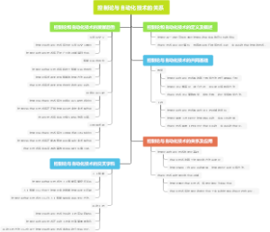 控制论与自动化技术的关系