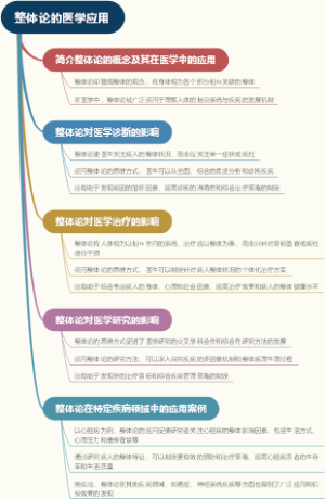 整体论的医学应用