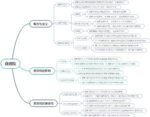 真理观