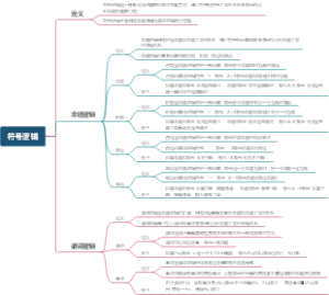 符号逻辑