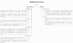 儒家思想与中华文化传统