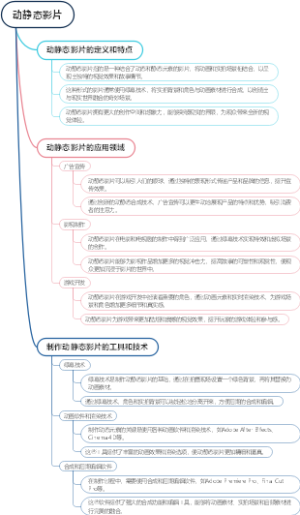 动静态影片
