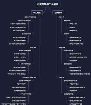 心灵升华与个人成长