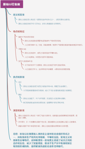 原始公社制度