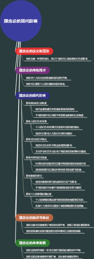 理念论的现代影响