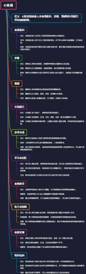 心智层