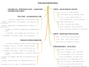 矛盾是事物发展的根本原因