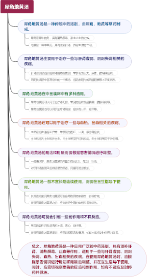 犀角地黄汤