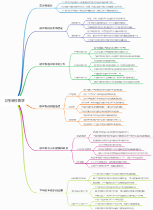 卫生微生物学