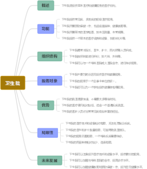 卫生院