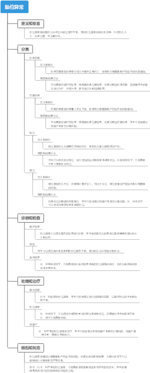 胎位异常