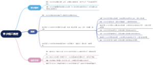 手少阳三焦经