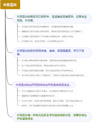 外耳道炎