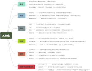 无头疽
