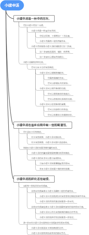 小建中汤