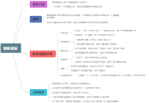 眼保健操