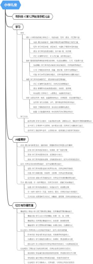 小学儿童
