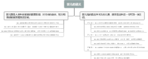 婴儿的涵义