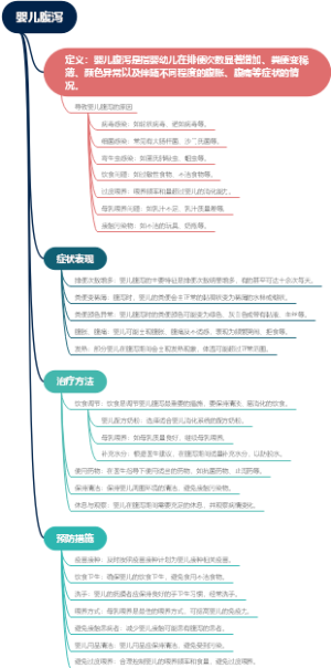 婴儿腹泻