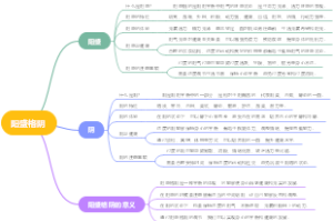阳盛格阴