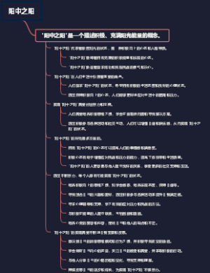 阳中之阳