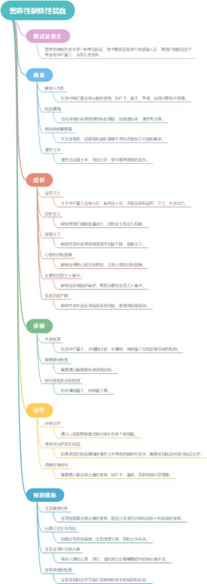 营养性缺铁性贫血