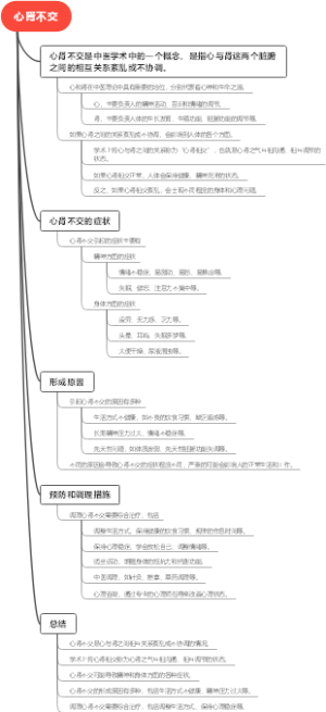 心肾不交