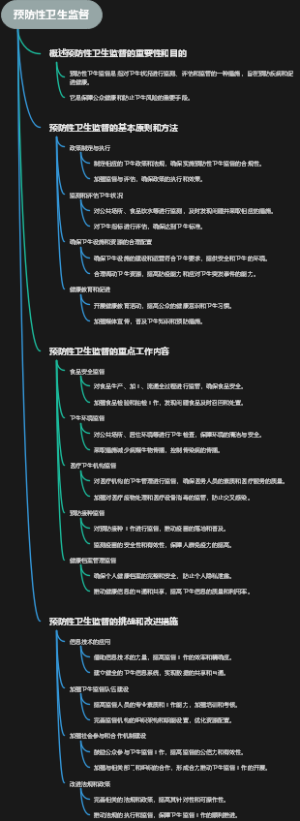 预防性卫生监督
