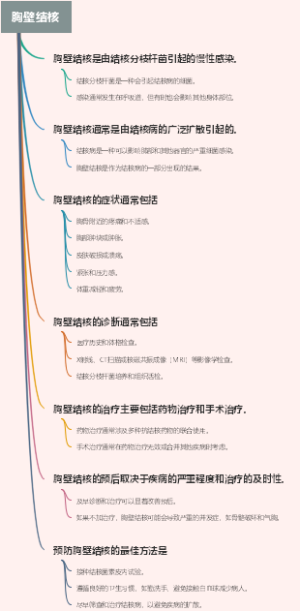 胸壁结核