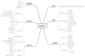 慢性腹泻