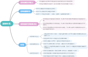 捻转补泻