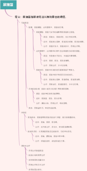 尿潴留