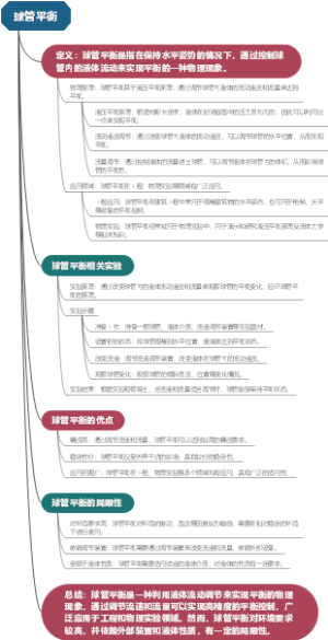 球管平衡