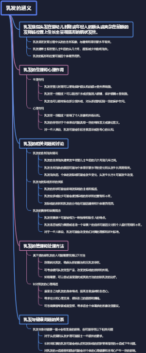 乳发的涵义