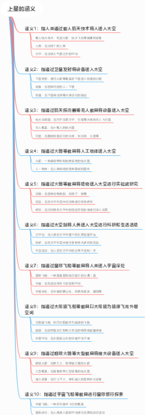 上星的涵义